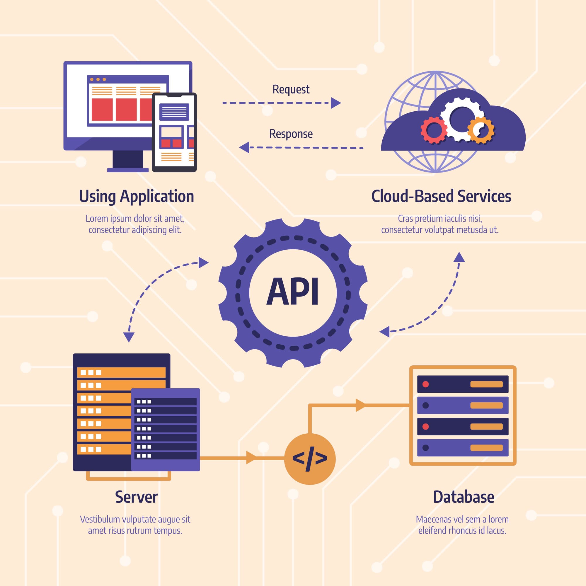 AHMMI's API